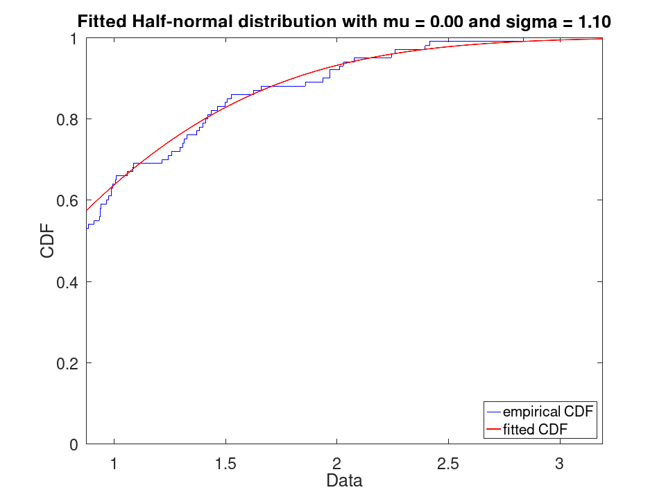 plotted figure