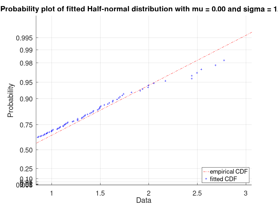 plotted figure