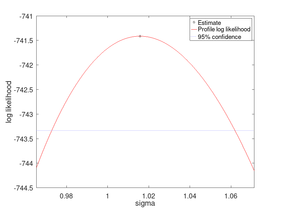 plotted figure
