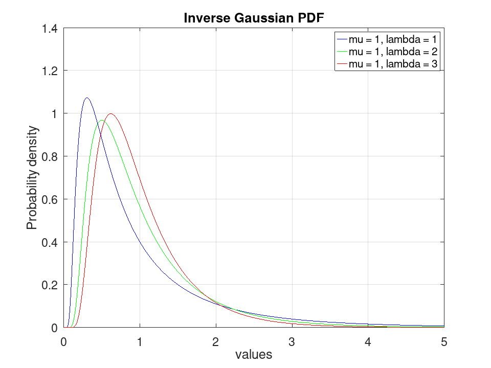 plotted figure