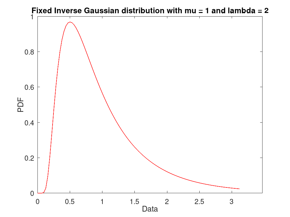 plotted figure