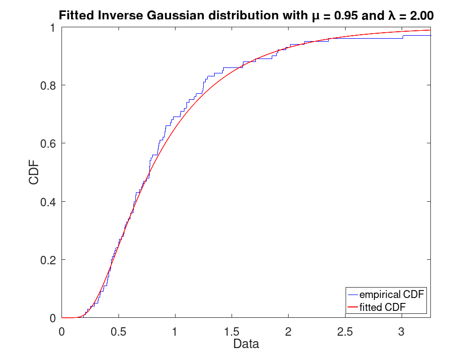 plotted figure