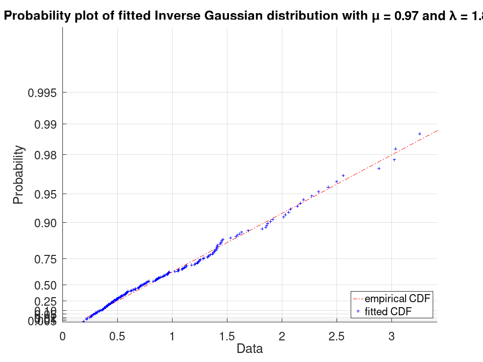 plotted figure
