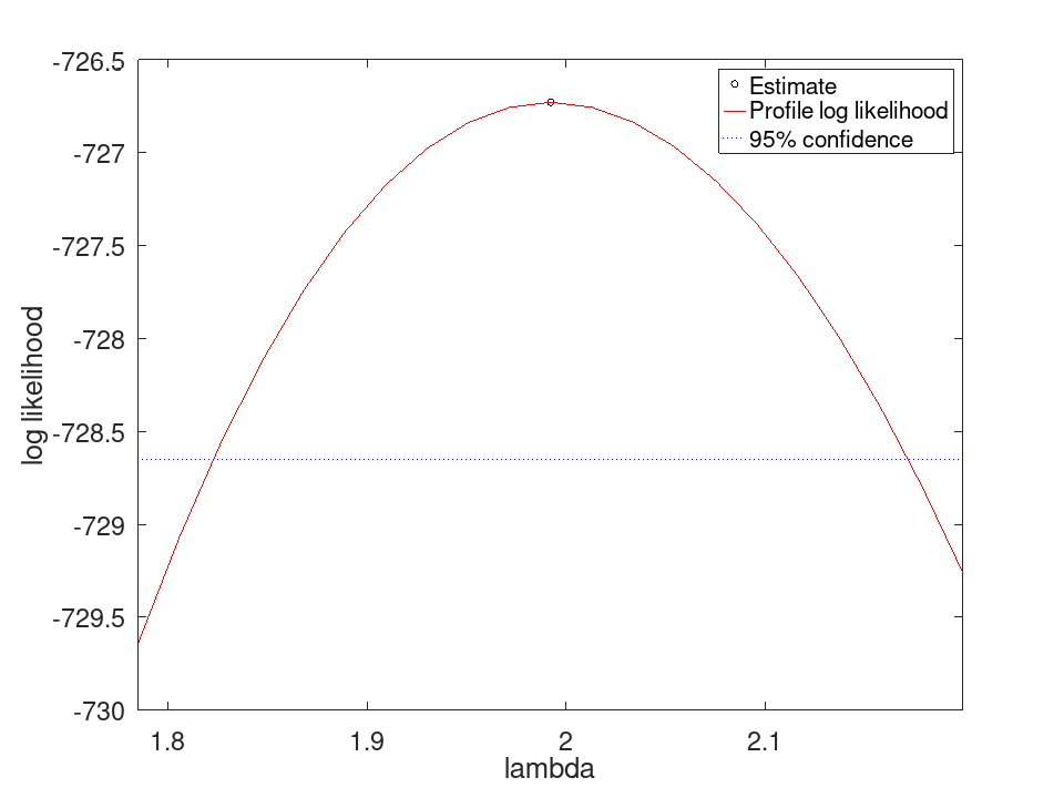 plotted figure