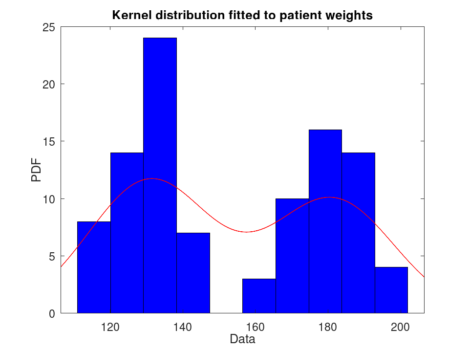 plotted figure