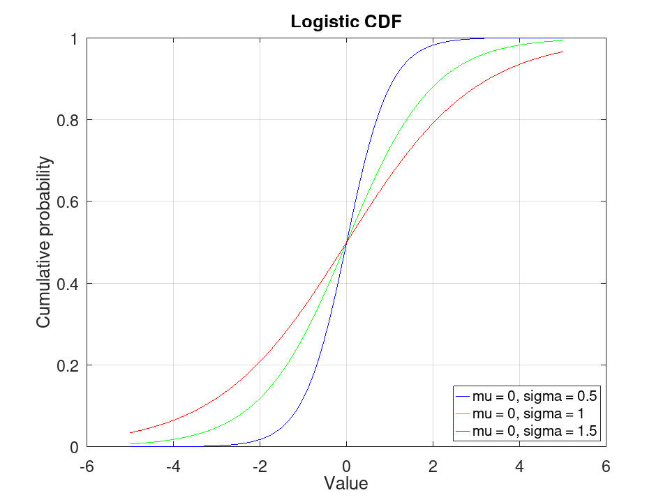 plotted figure