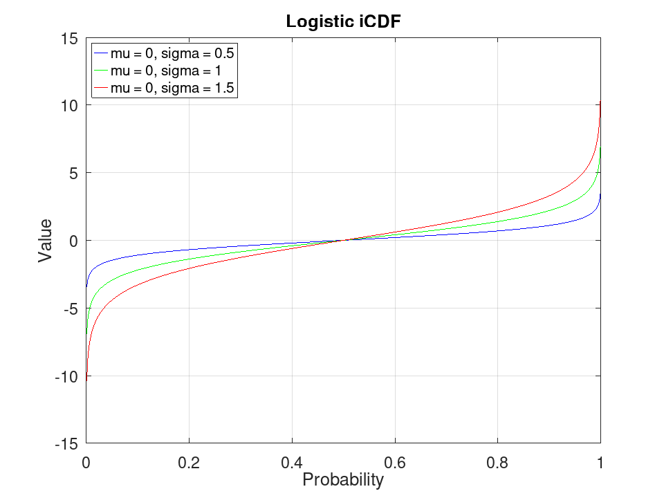 plotted figure