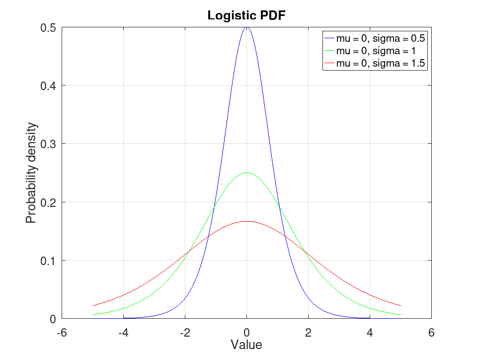 plotted figure