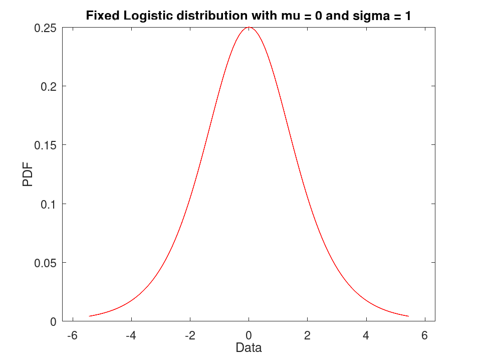 plotted figure