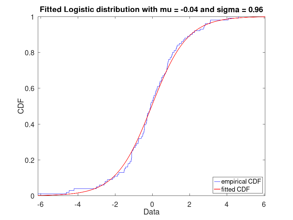 plotted figure