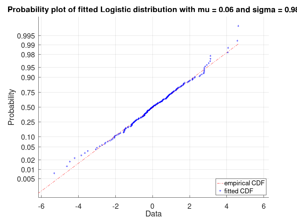 plotted figure