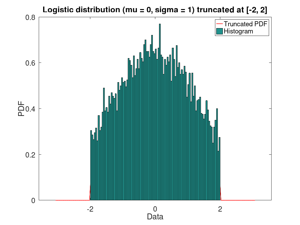 plotted figure