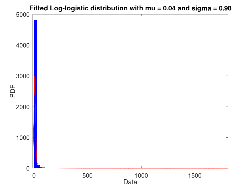 plotted figure