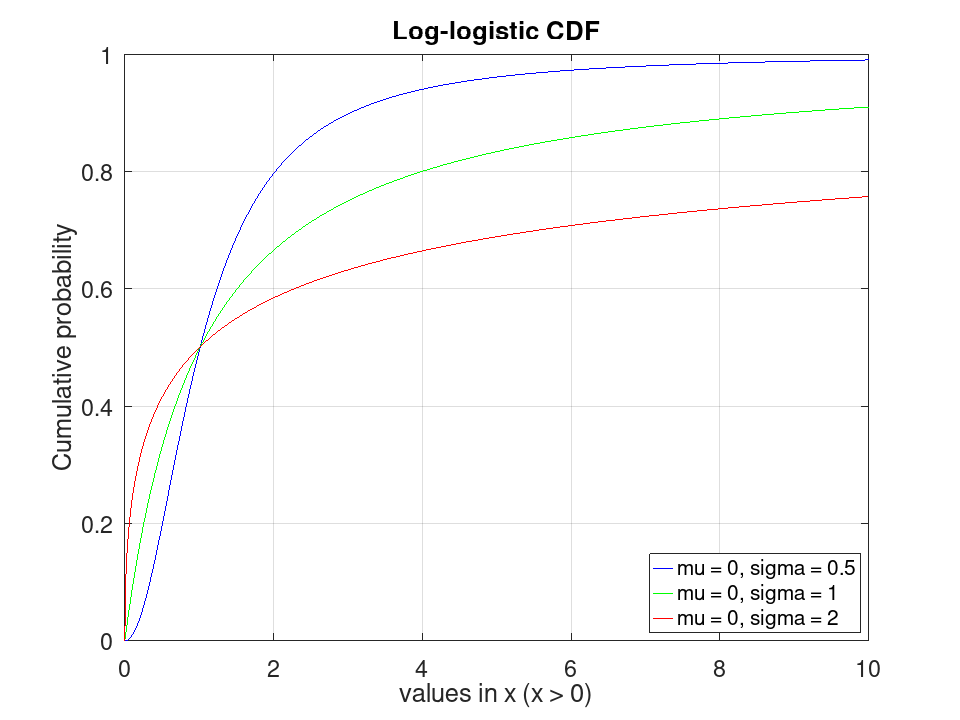 plotted figure