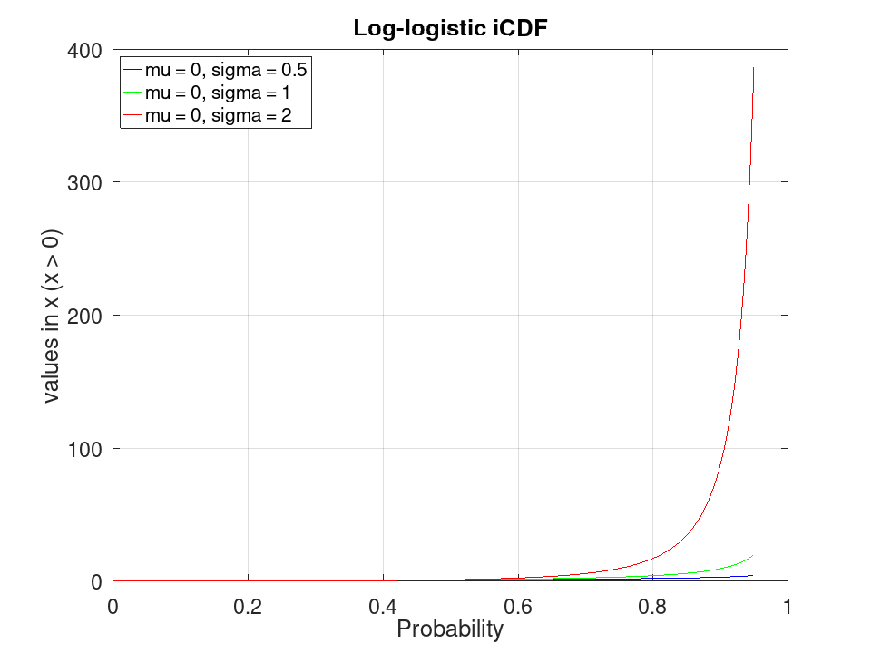 plotted figure