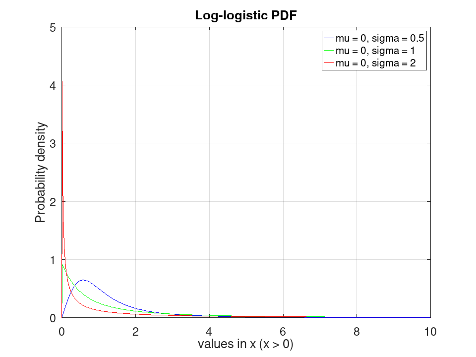 plotted figure