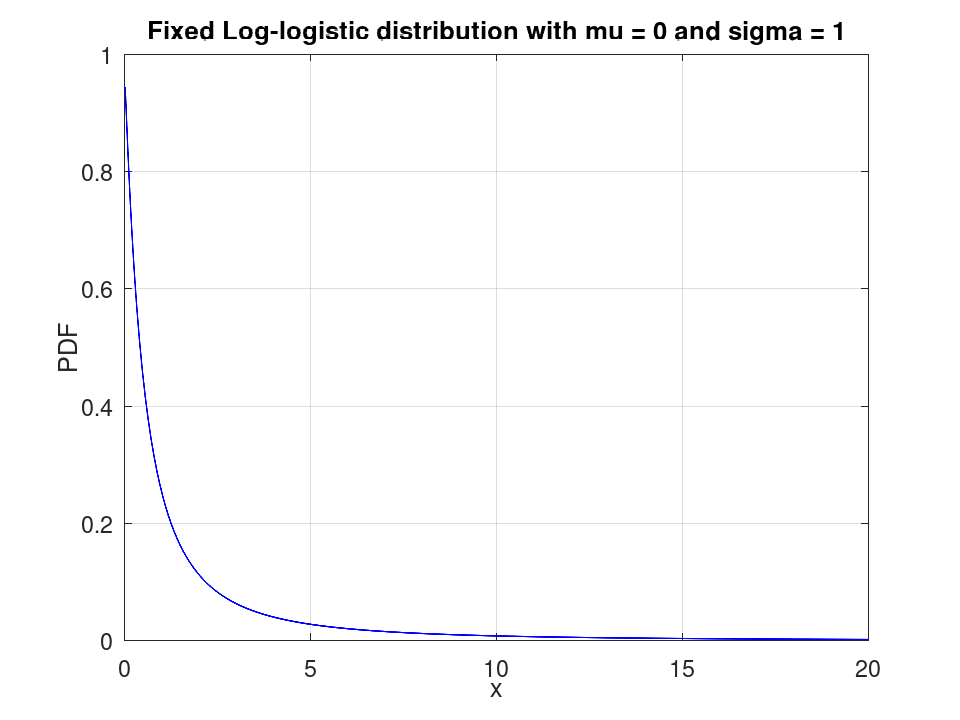 plotted figure