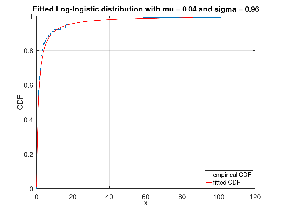 plotted figure