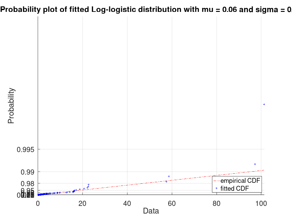 plotted figure