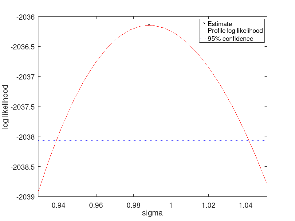 plotted figure
