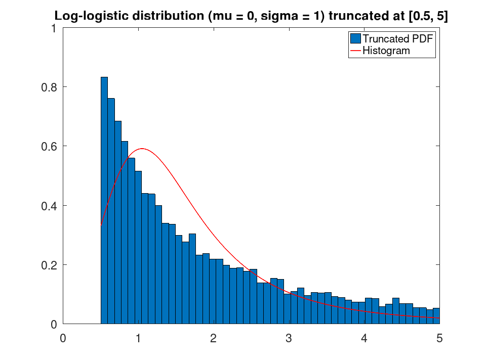 plotted figure