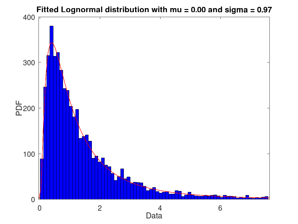 plotted figure