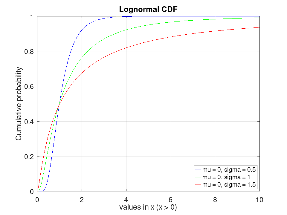 plotted figure