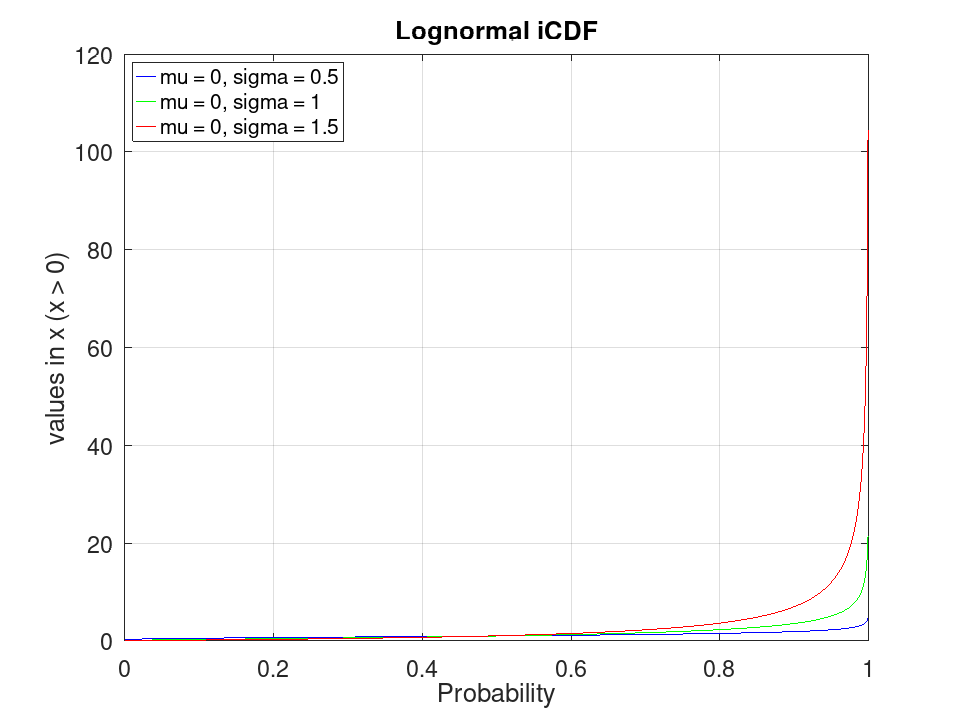 plotted figure