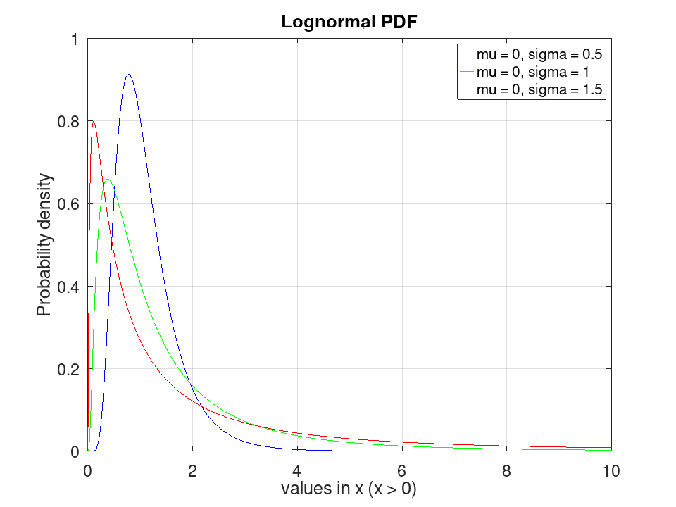 plotted figure