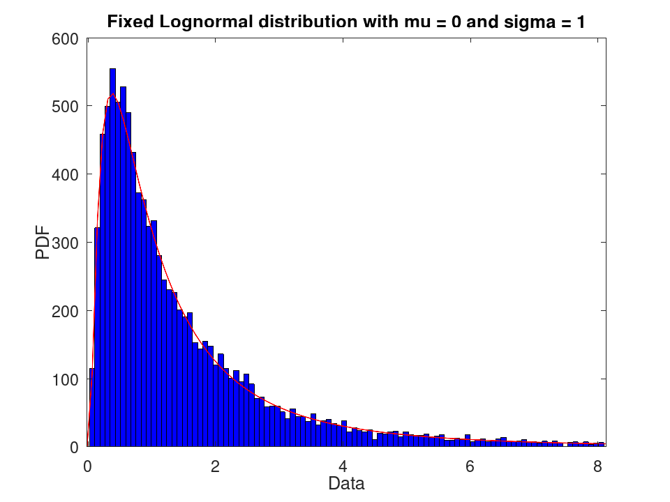 plotted figure