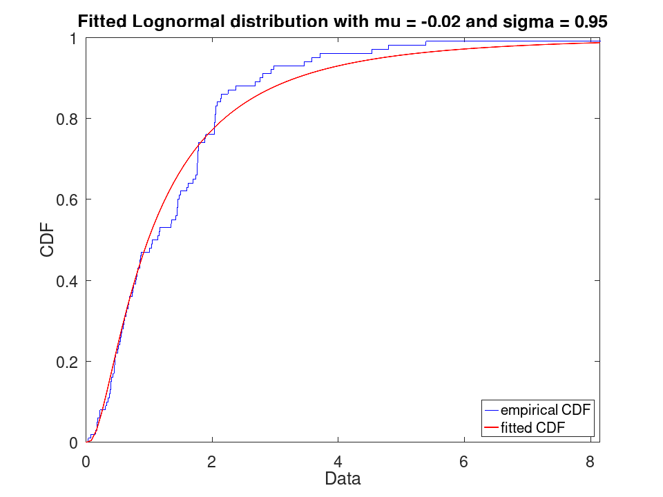 plotted figure