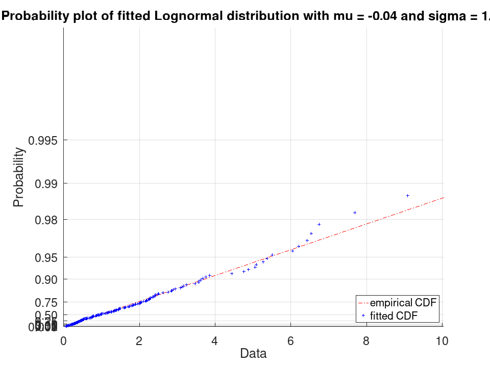plotted figure