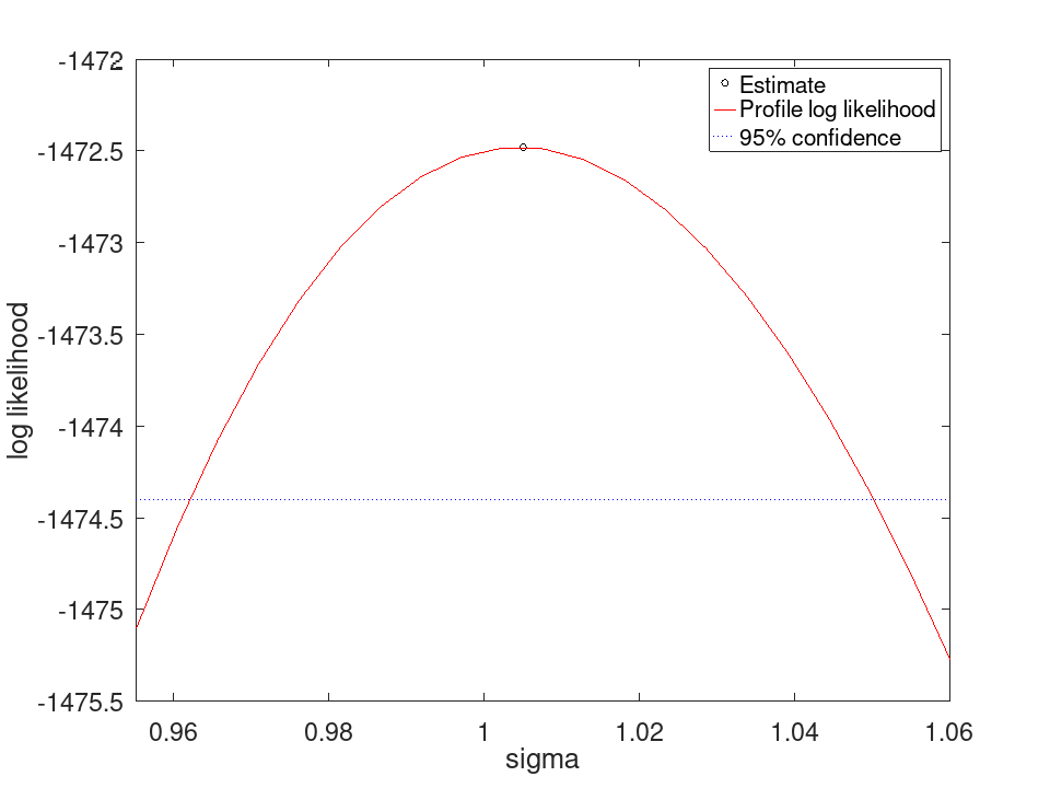 plotted figure
