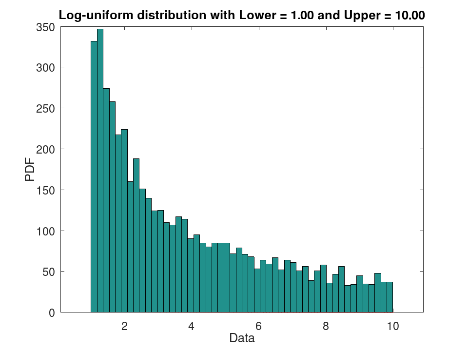 plotted figure