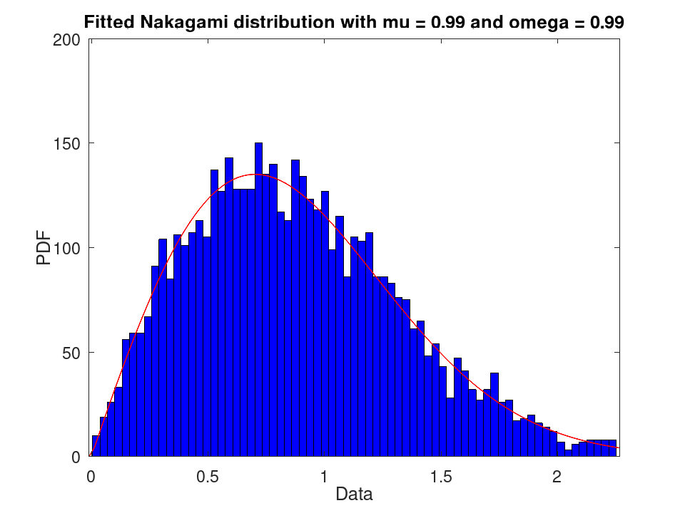 plotted figure