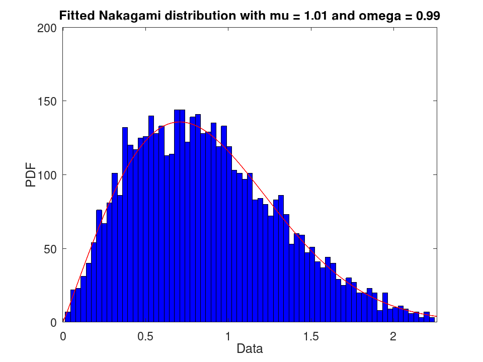 plotted figure