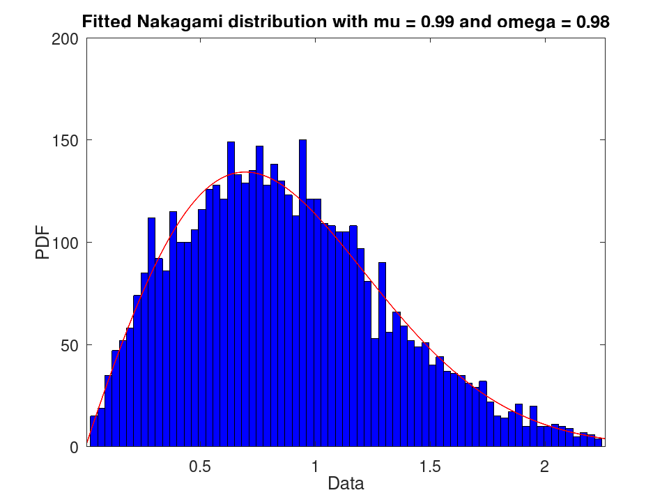 plotted figure