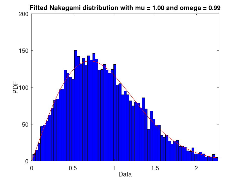 plotted figure