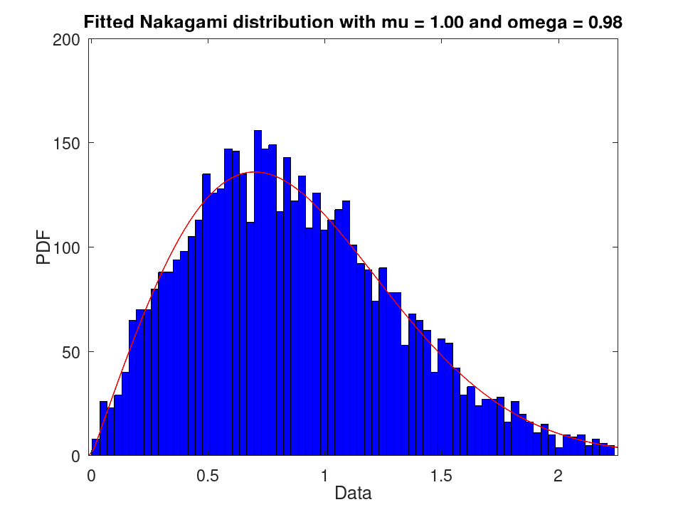 plotted figure