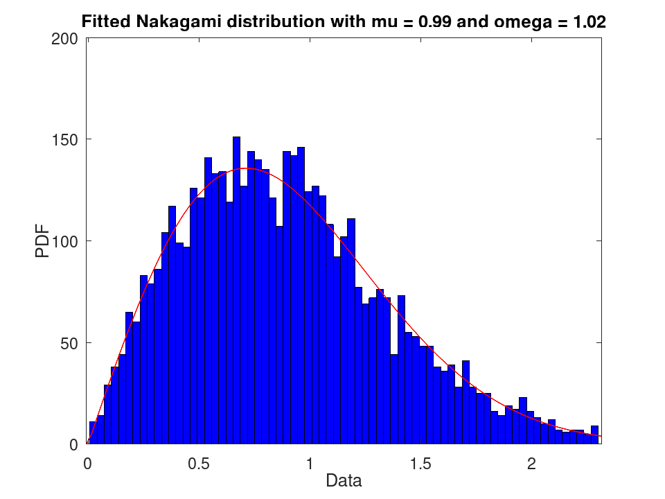 plotted figure