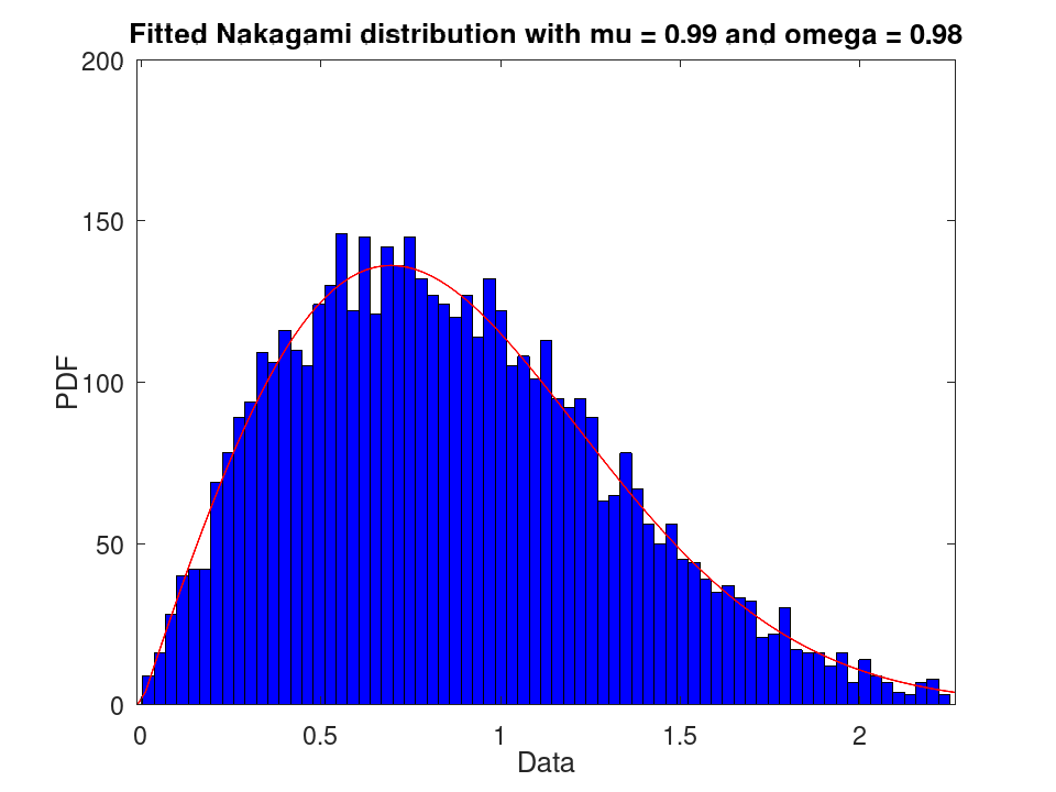plotted figure