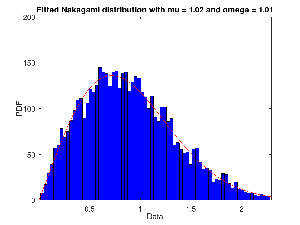 plotted figure