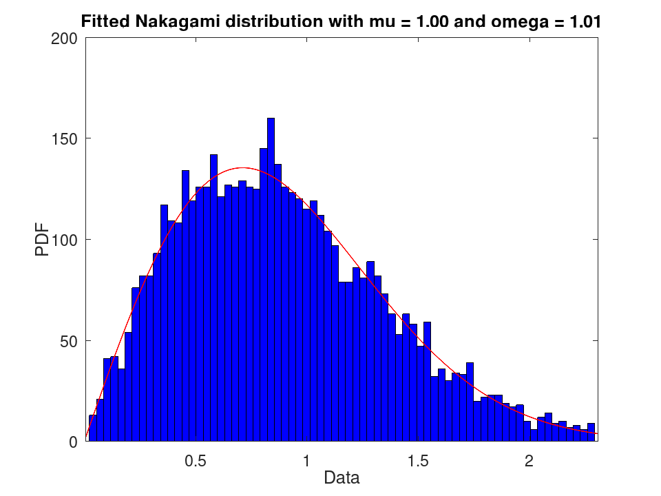 plotted figure