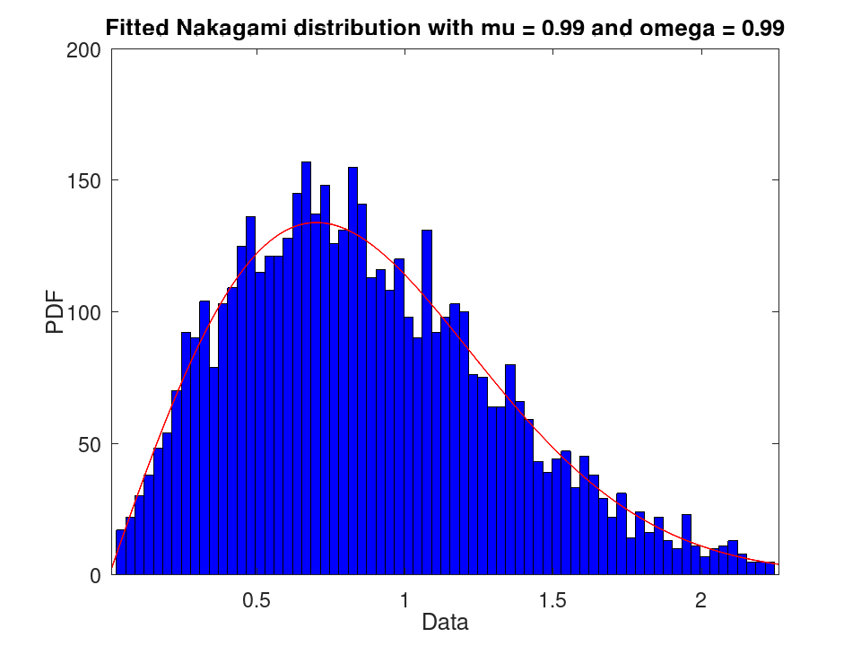 plotted figure