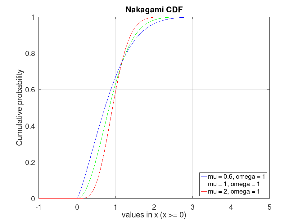 plotted figure