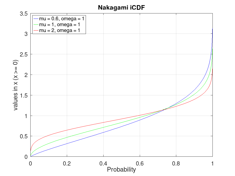 plotted figure
