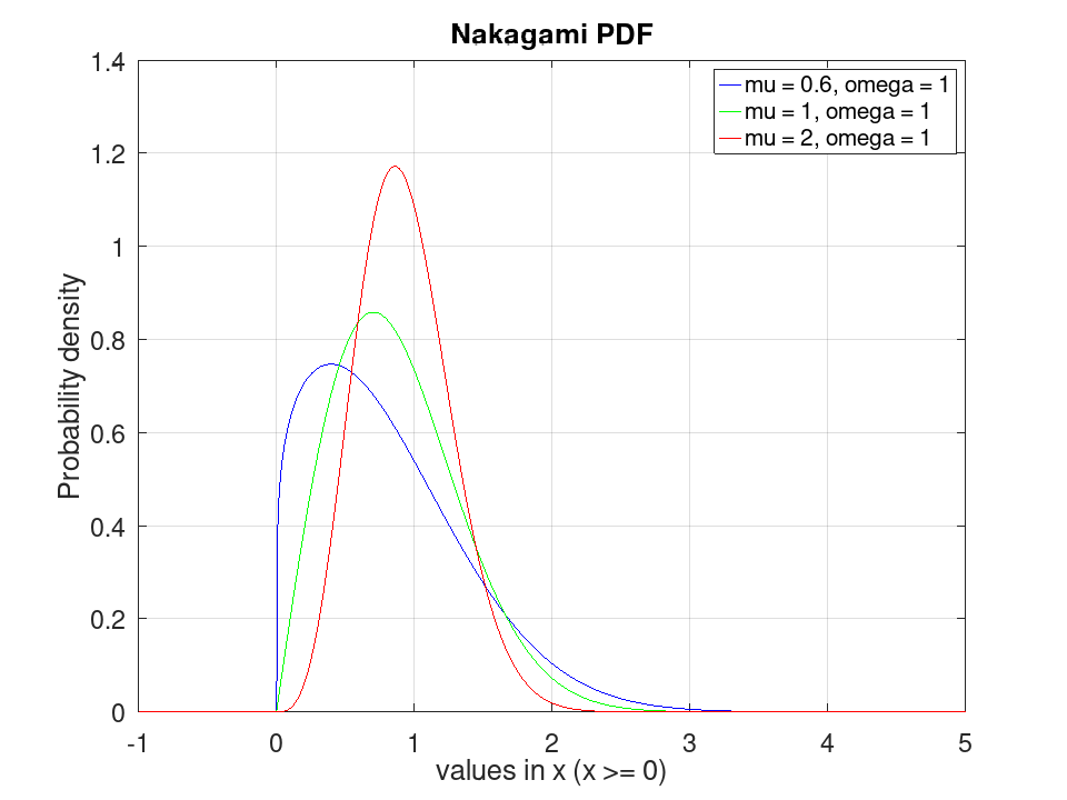 plotted figure
