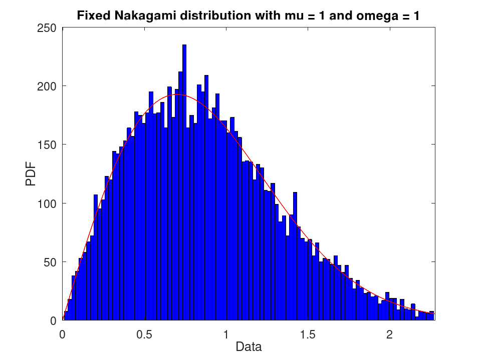 plotted figure
