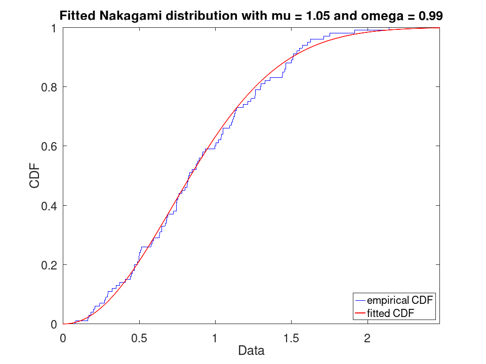plotted figure
