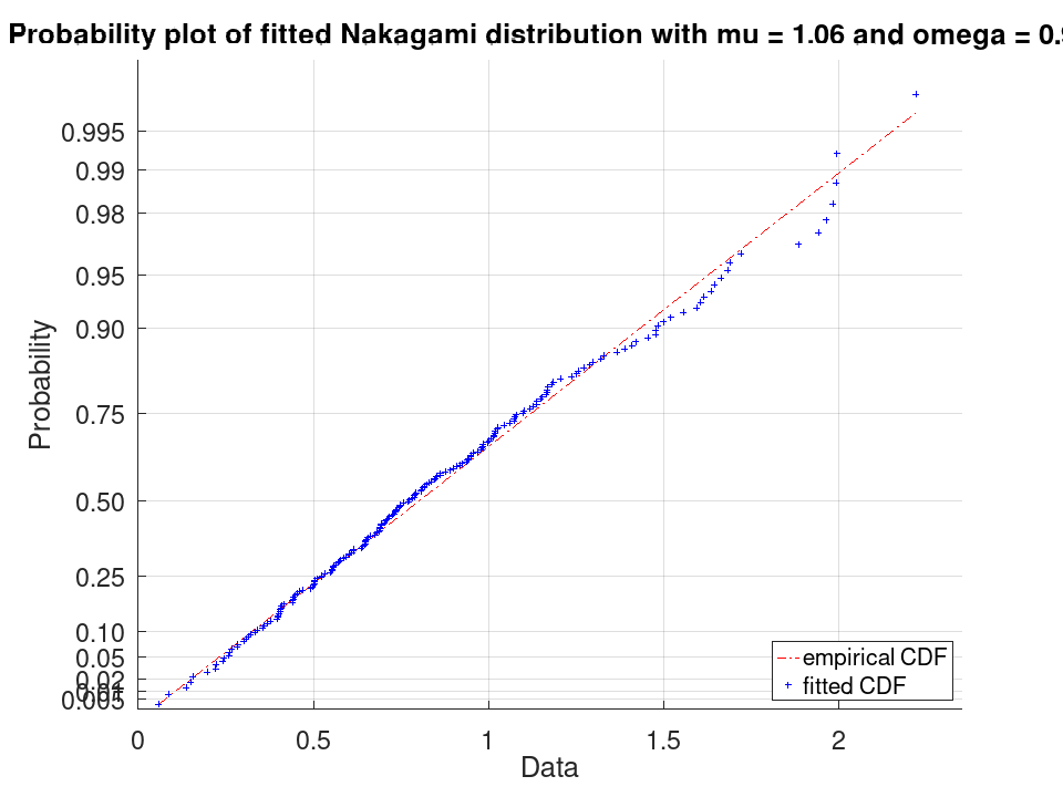 plotted figure